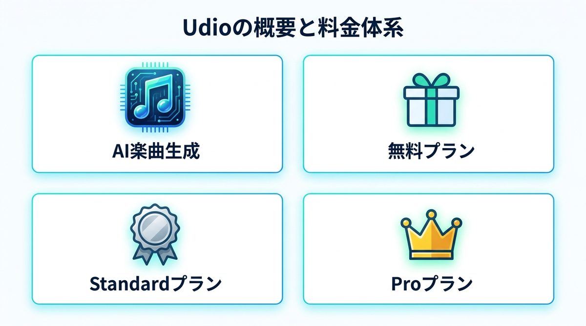 図解：Udioとは？