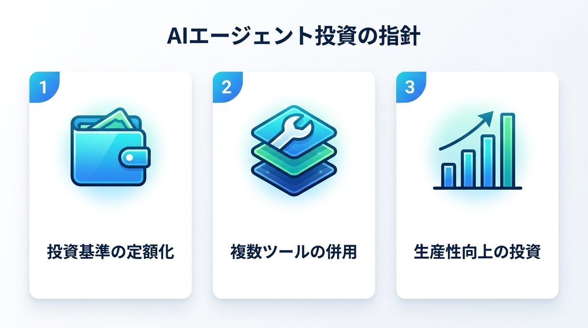 図解：ZOZOの事例から学べる、AIエージェント投資の考え方