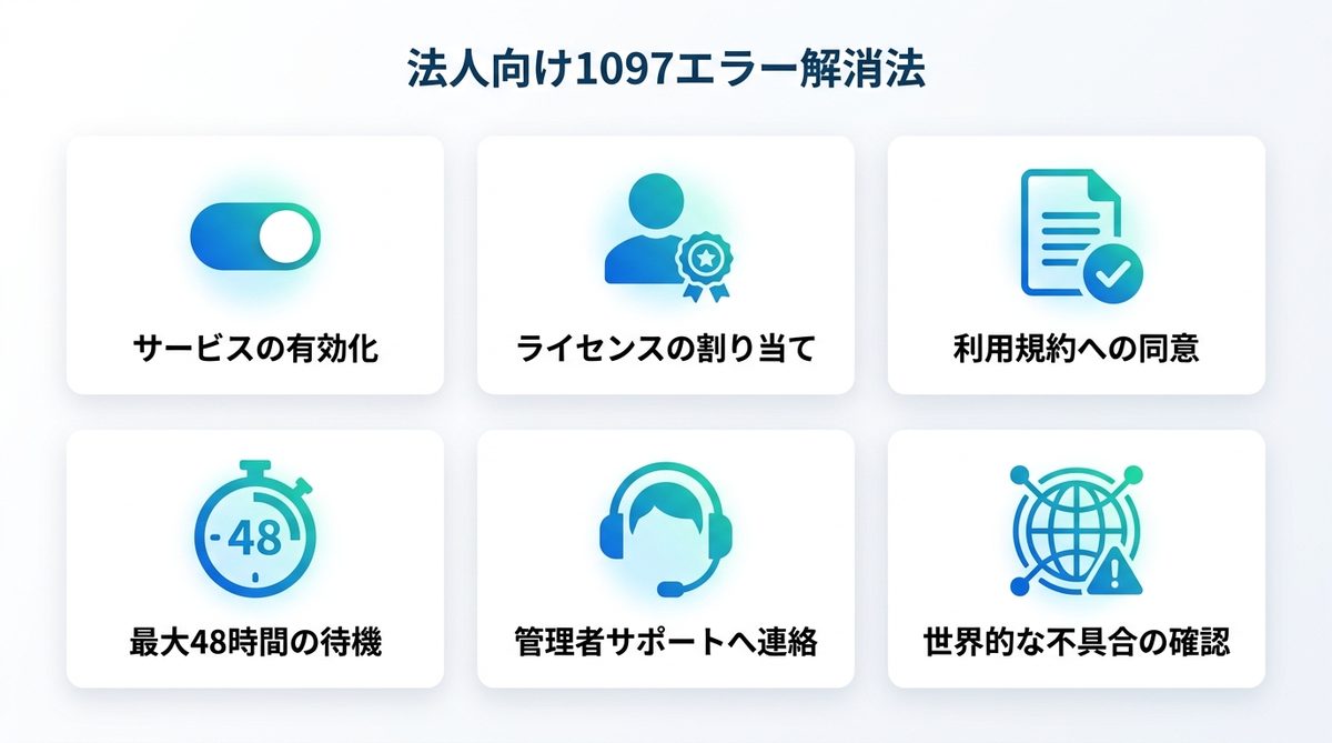 図解:法人(Google Workspace)で1097が出たときの対処