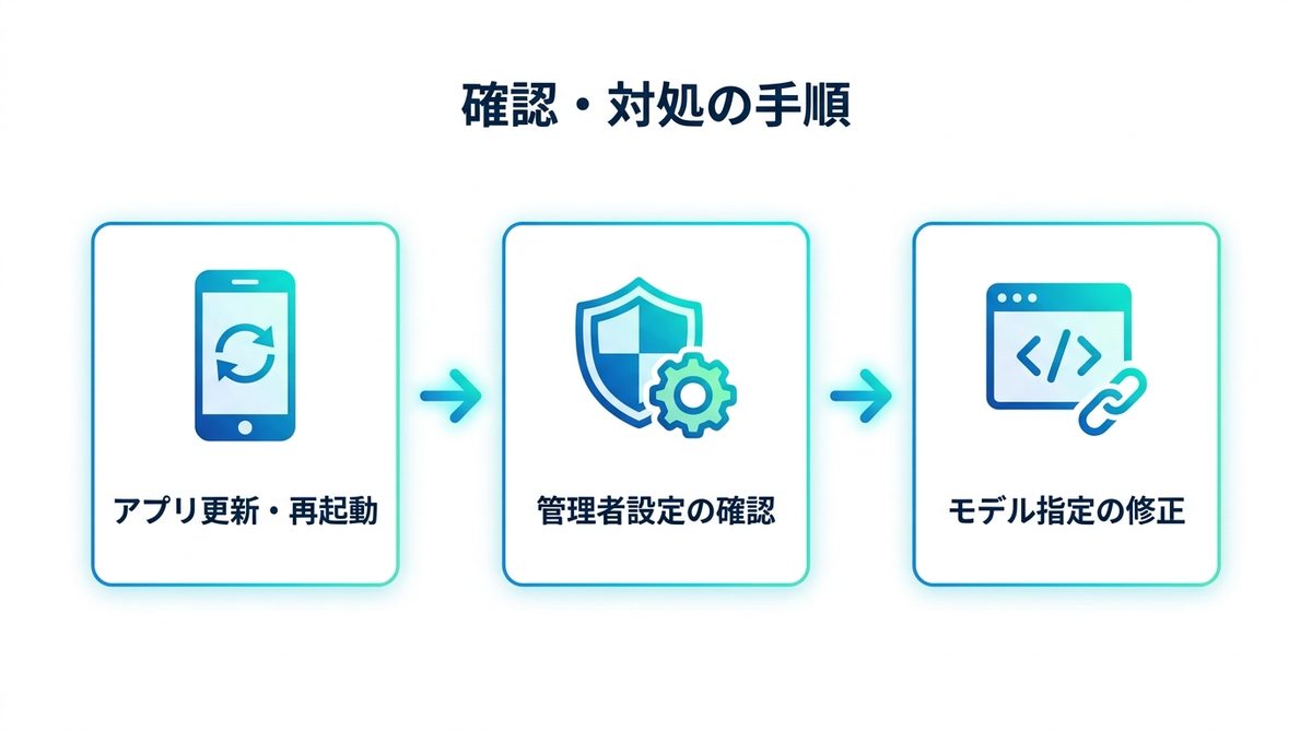 図解：確認・対処の手順