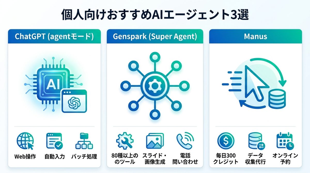 図解：個人向けおすすめ3選——今日から無料で試せる