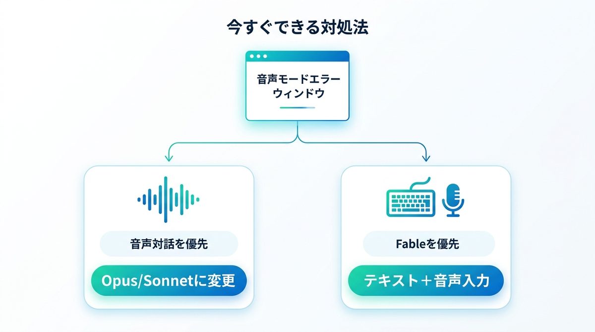 図解：今すぐできる対処法