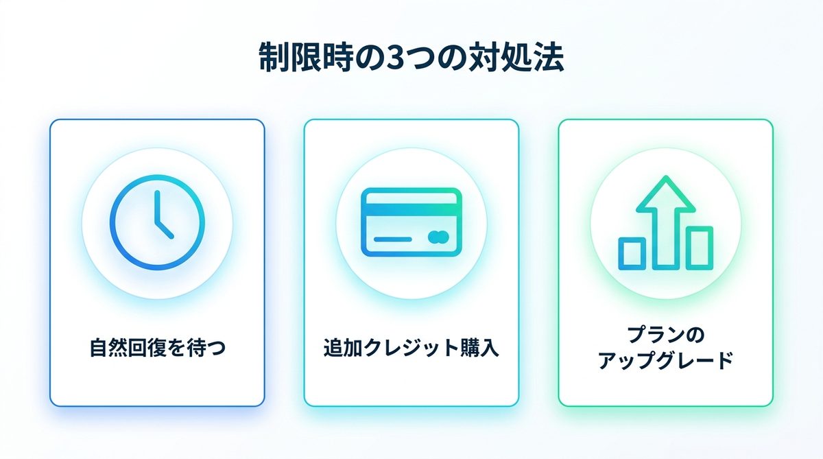 図解：制限に達した時にできる3つの対処法