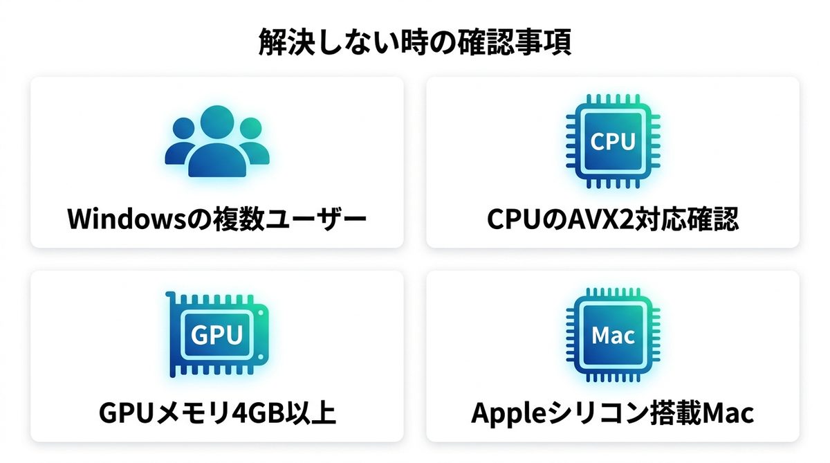 図解：それでも直らない時に確認すること