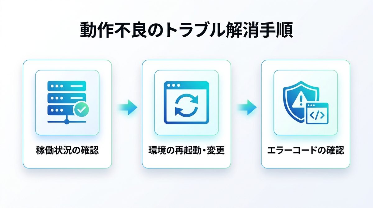 図解:それでも表示されない・動かないときの切り分け