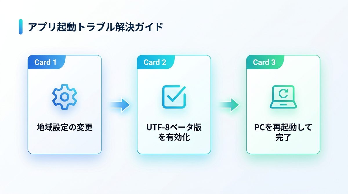 図解：【起動編】アプリが起動しない・すぐ落ちる時