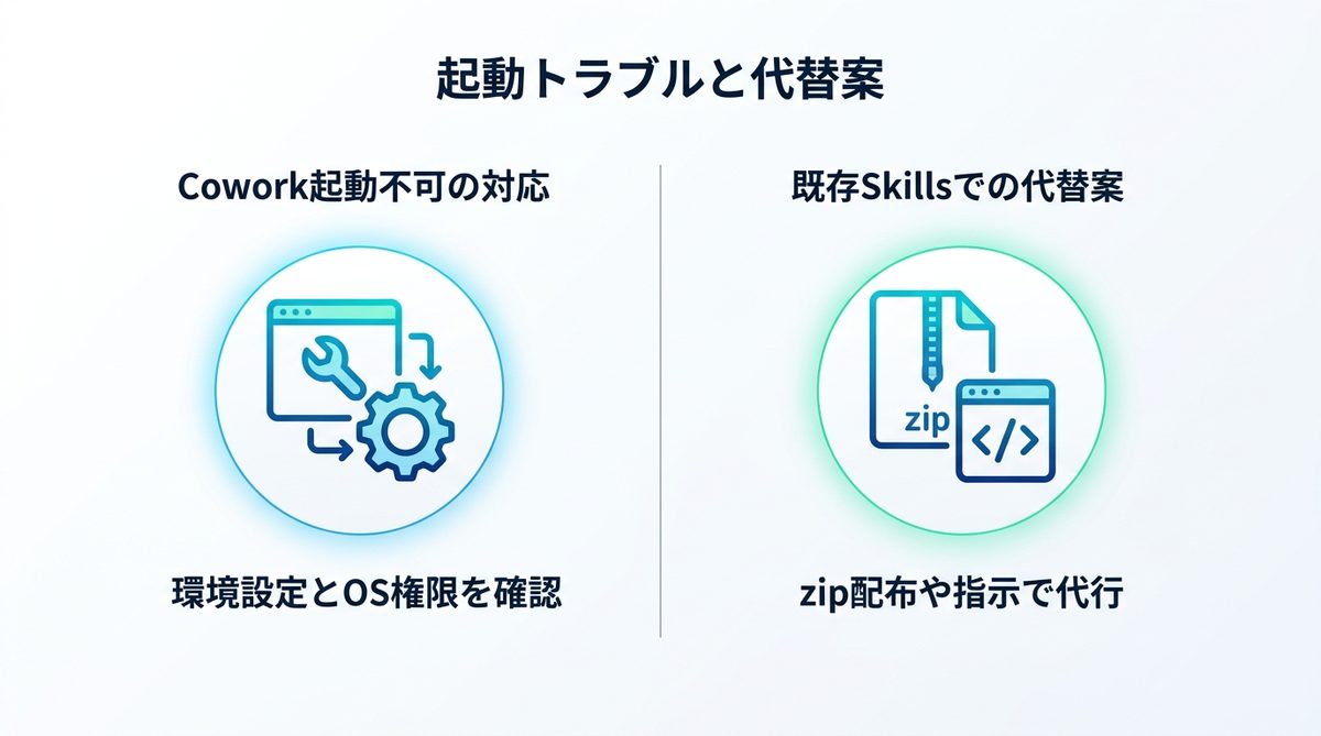 図解：それでも出てこない・今すぐ自動化したい時の代替