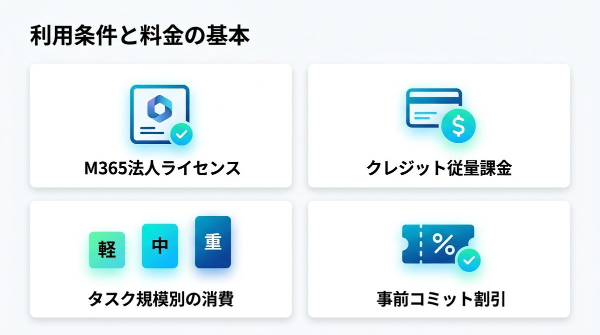 図解：利用条件と料金の基本
