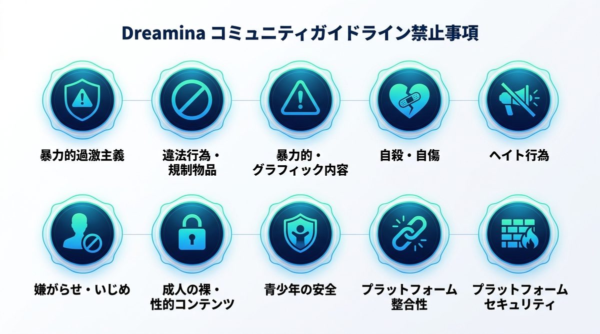 図解：Dreaminaのコミュニティガイドラインで禁止されている内容