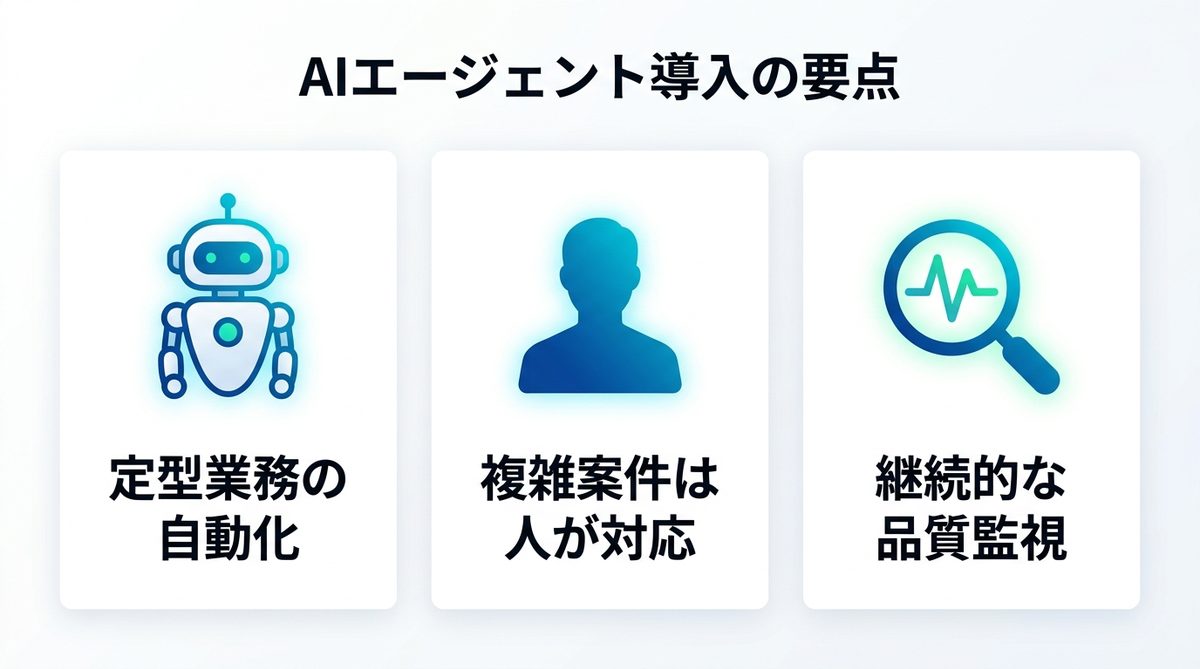 図解：Klarnaの事例から学べる、AIエージェント導入で押さえるべきポイント