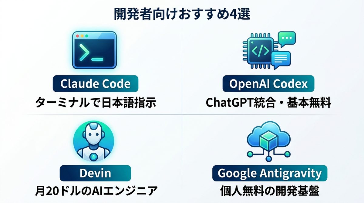 図解：開発者向けおすすめ4選——実は話し言葉で使える