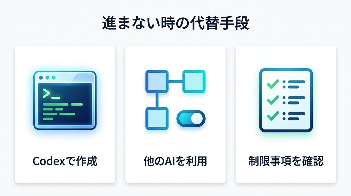 図解：それでも進まない時の代替手段
