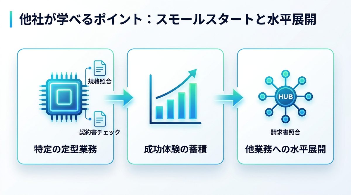 図解：他社が学べるポイント｜地味な業務ほど効果が出やすい
