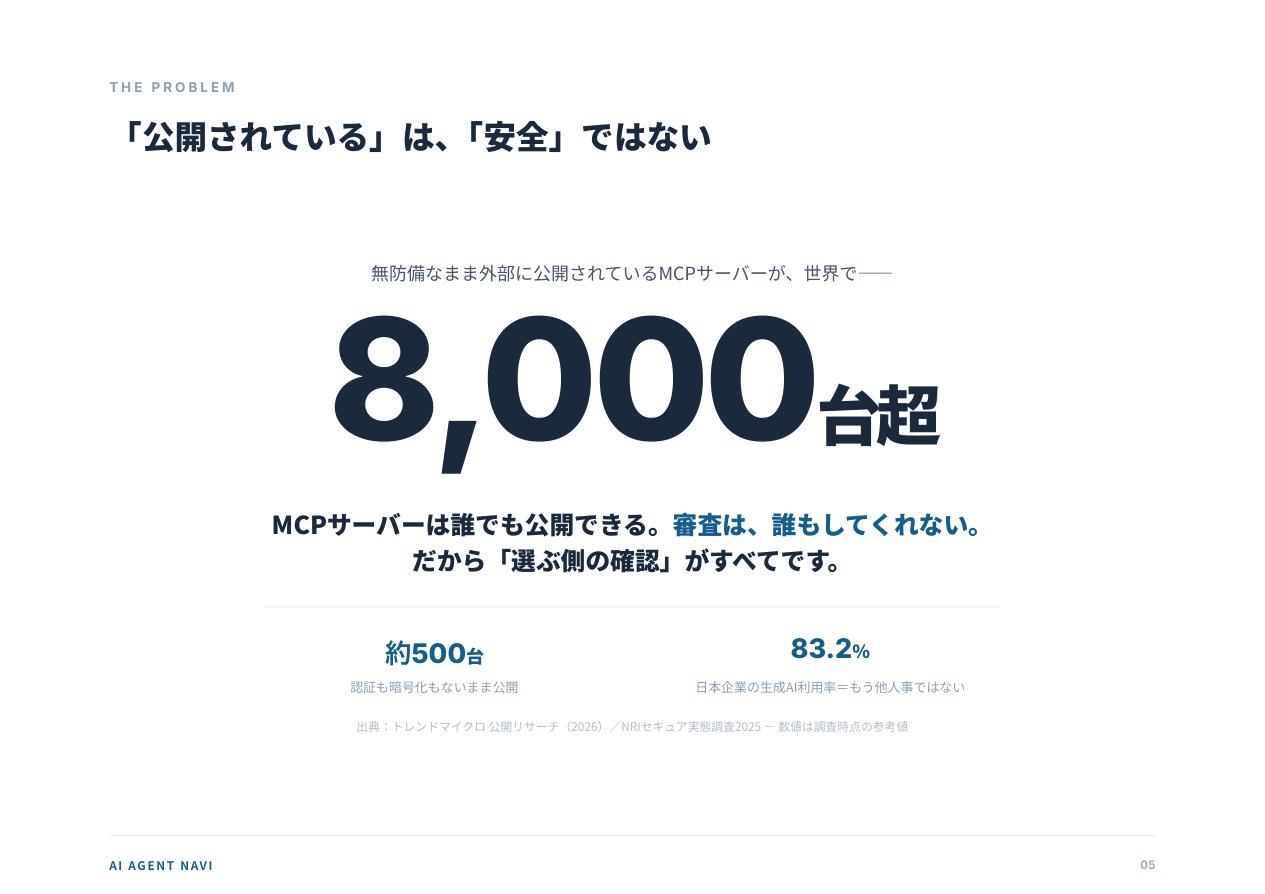 失敗しないMCPサーバーの選び方 プレビュー：無防備なMCPサーバーの調査データ