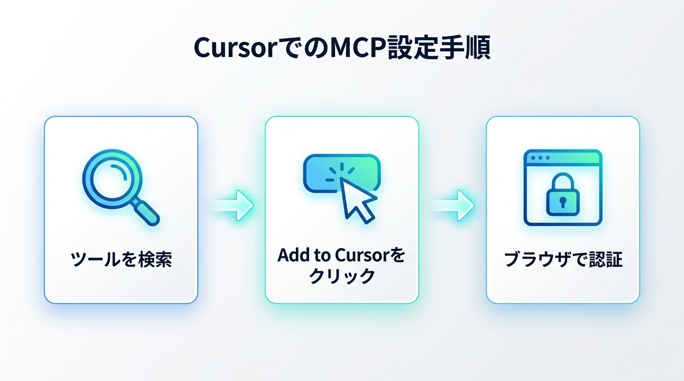 図解：【最新版】CursorでのMCP設定手順（公式Marketplace）