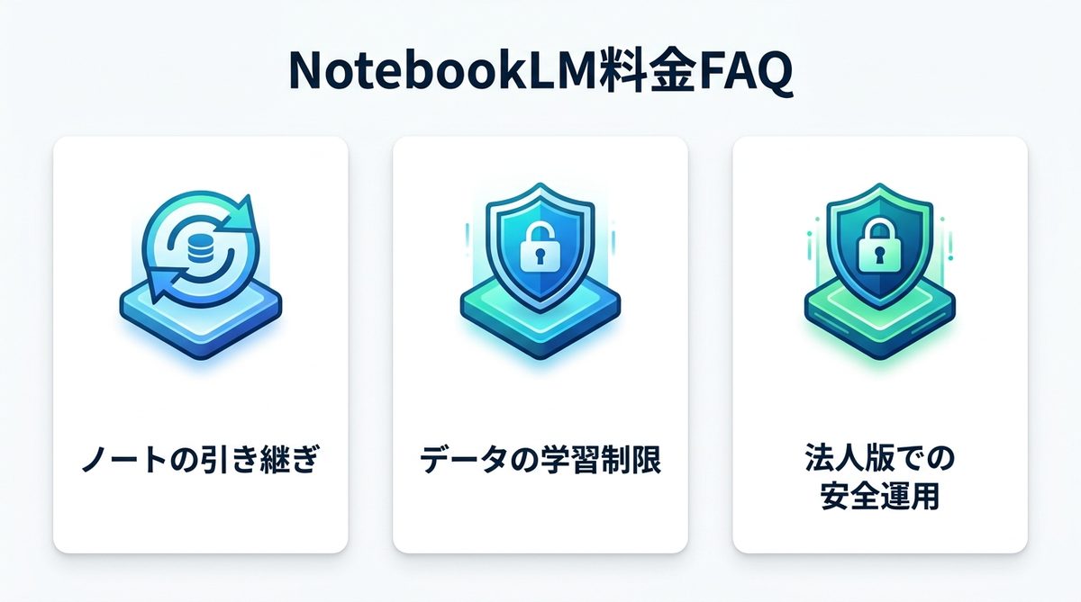 図解：NotebookLMの料金に関するよくある質問（FAQ）