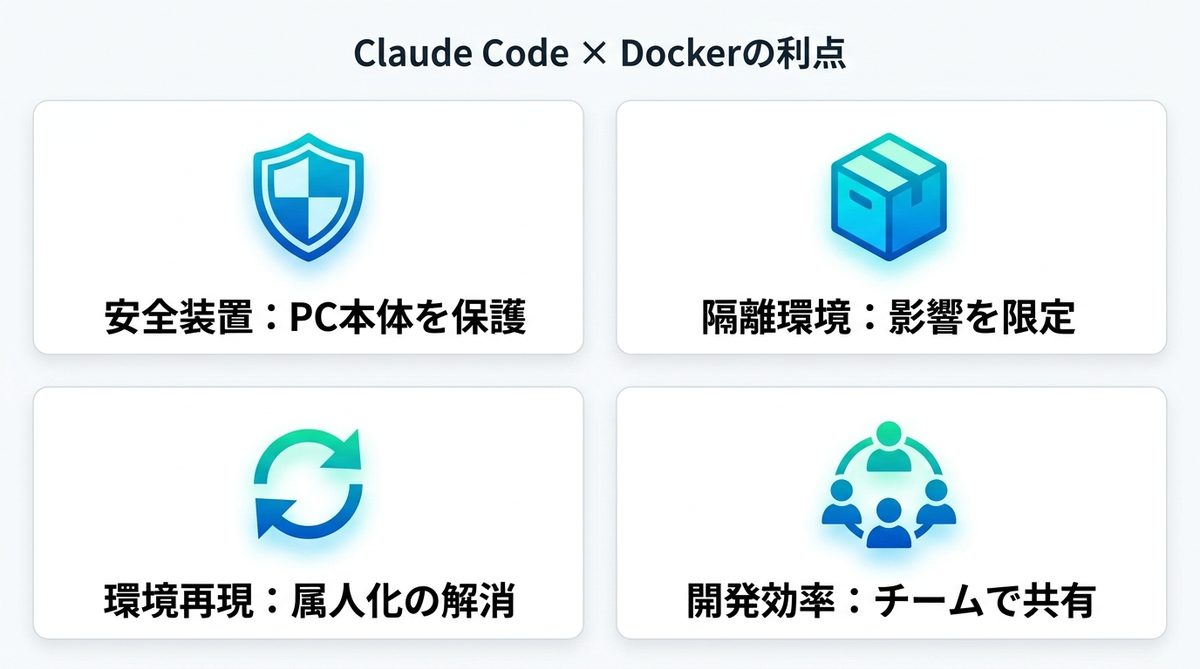 図解：Claude Code導入でDocker環境（DevContainer）が「必須」である理由