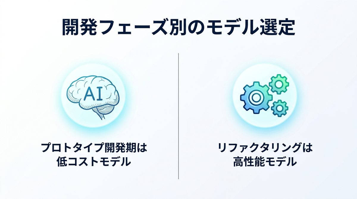 図解：開発フェーズ別！モデル選定のベストプラクティス
