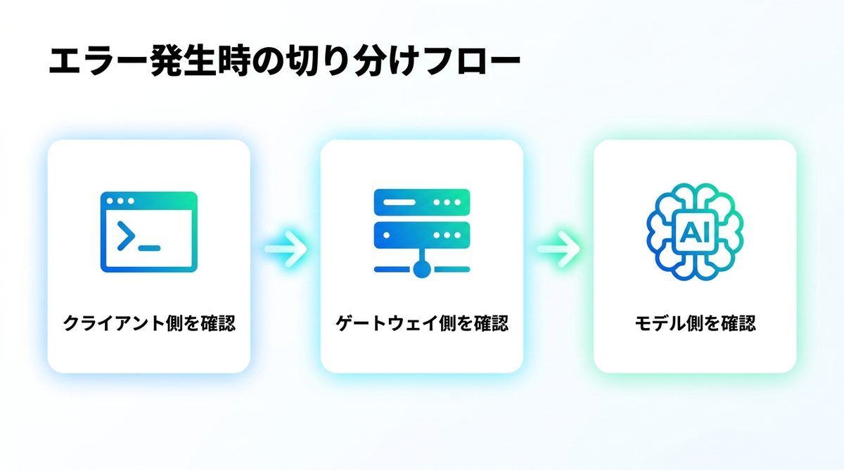 図解：知っておくべきリスクとトラブルシューティング