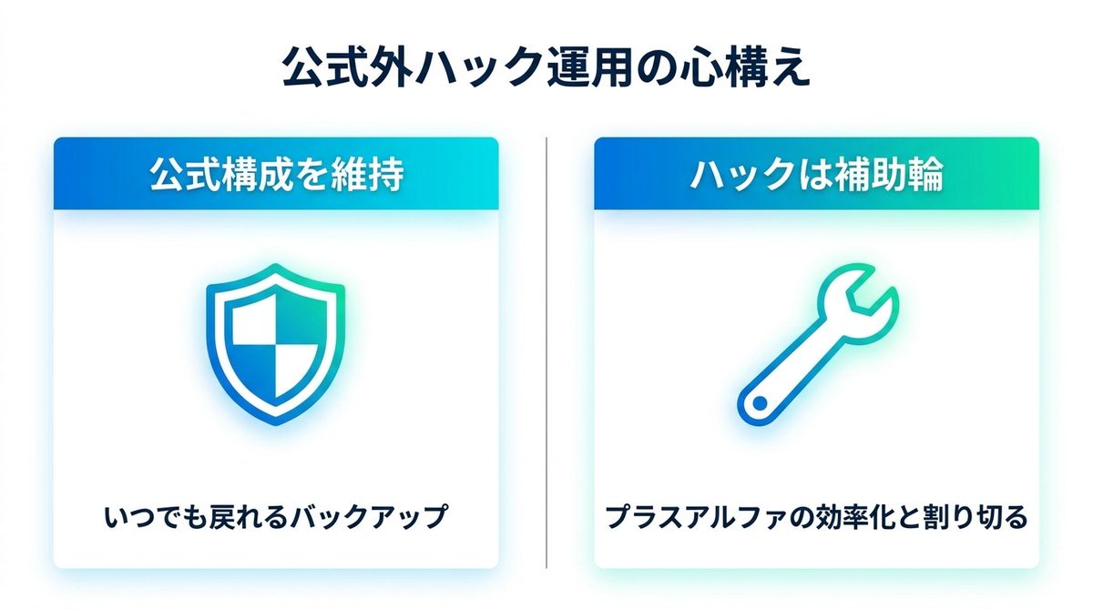 図解：【重要】運用を継続するために必要な心構え