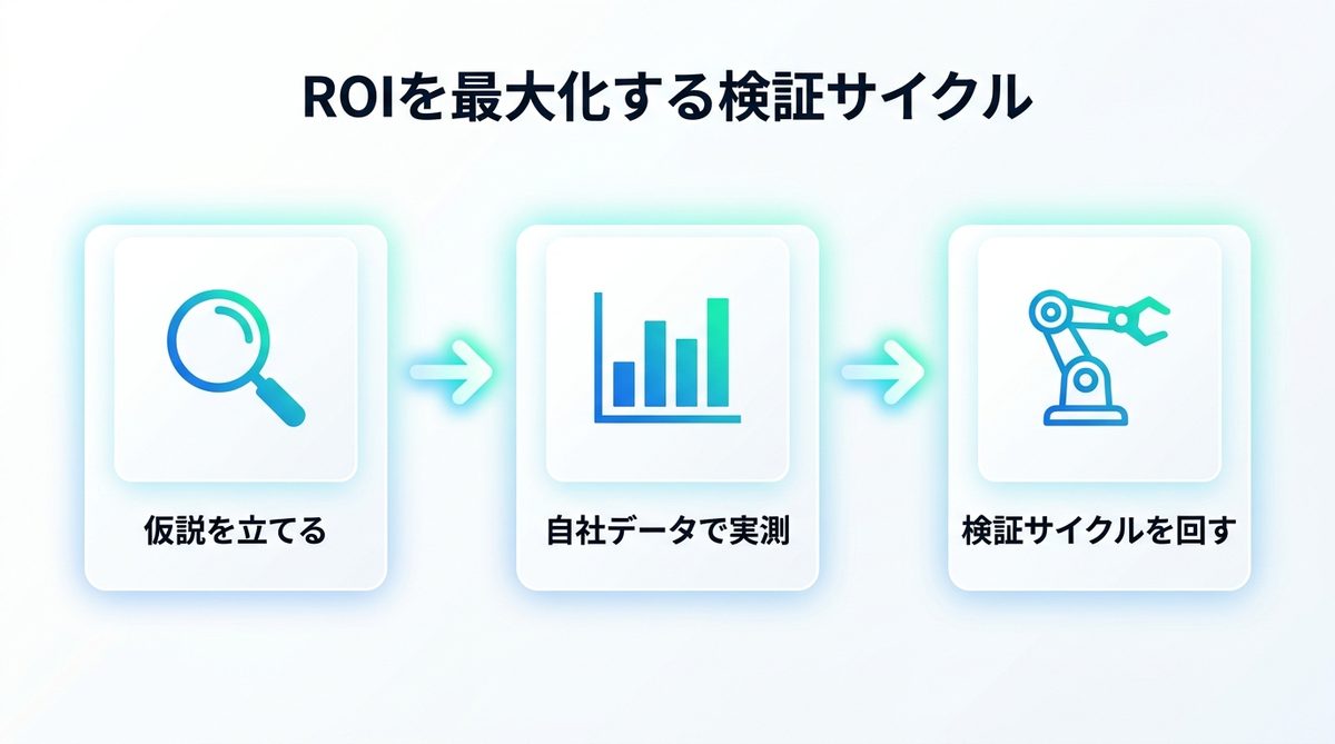 図解：AIエージェントナビ流｜モデル運用でROIを最大化するマインドセット