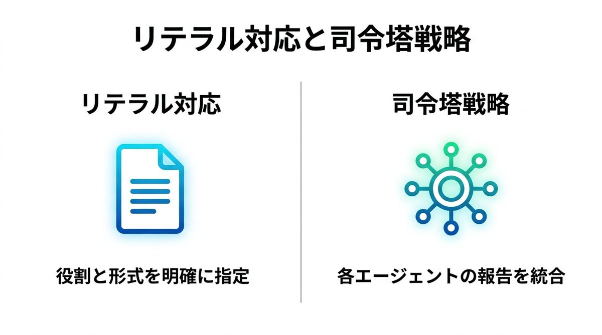 図解：Claude Opus 4.8を最大限に引き出す「リテラル対応」と司令塔戦略