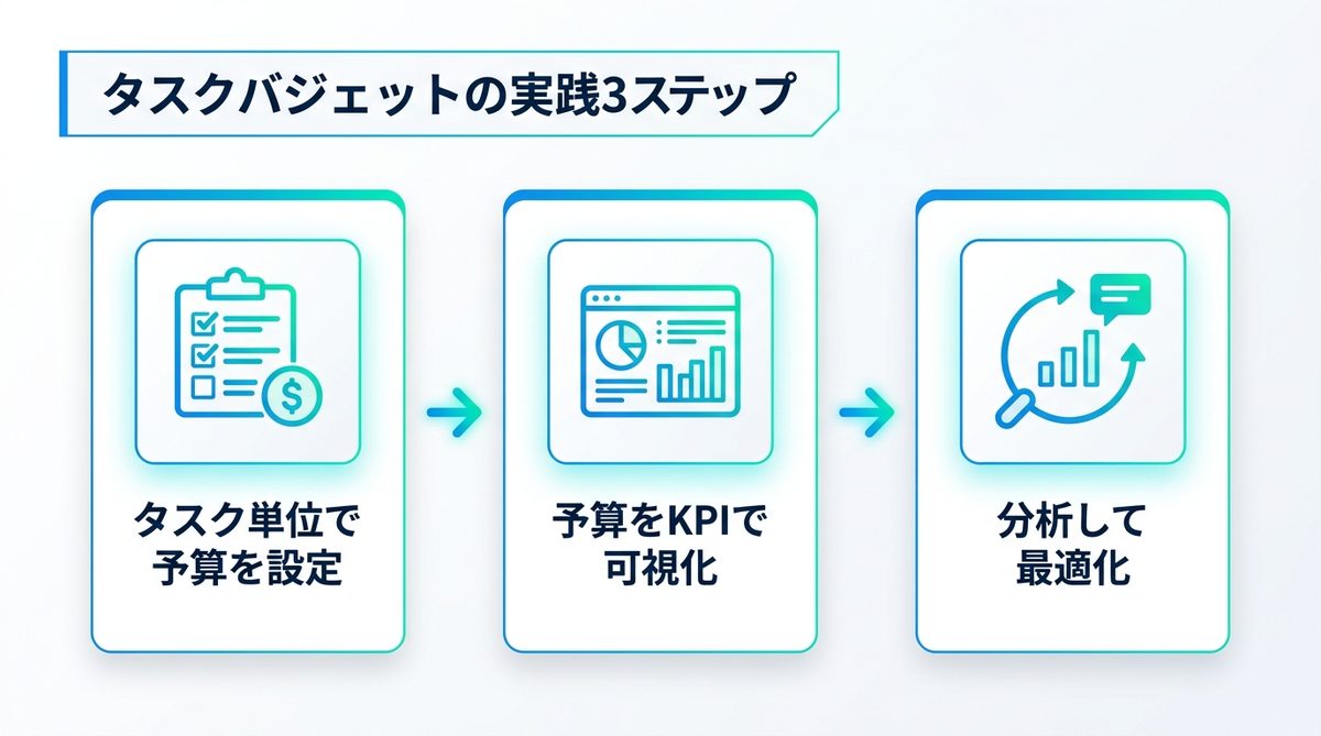 図解：コスト管理を制する「タスクバジェット」の実践ガイド