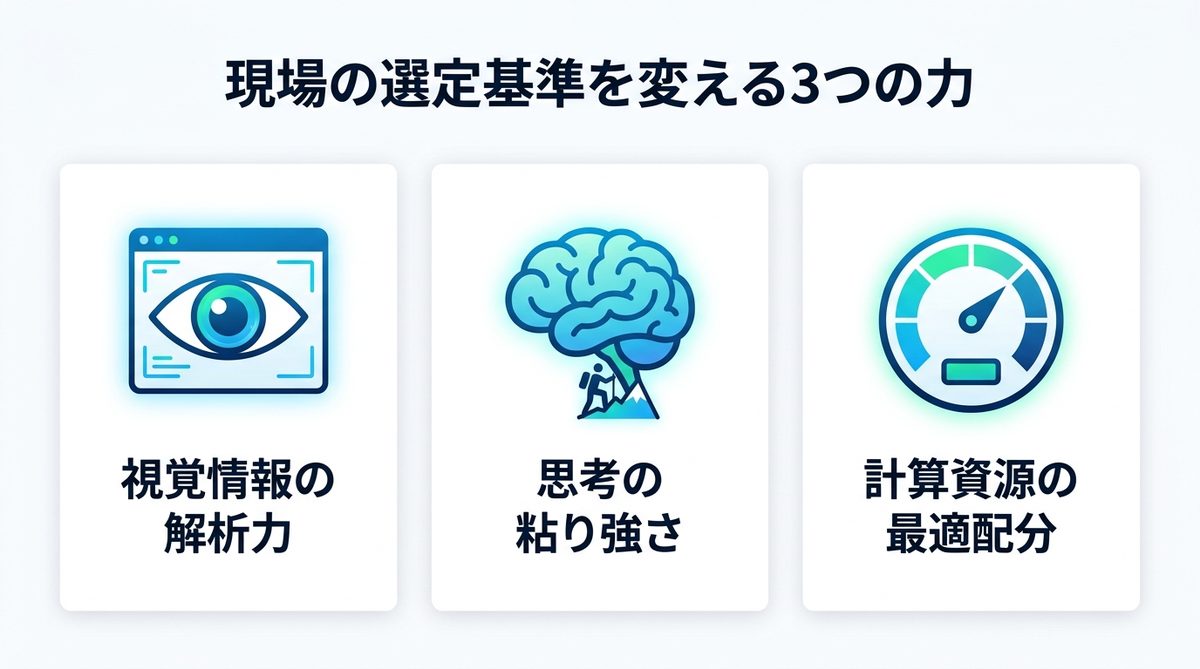 図解：競合と比較して見えた！Claude Opus 4.8が「現場の選定基準」を変える理由