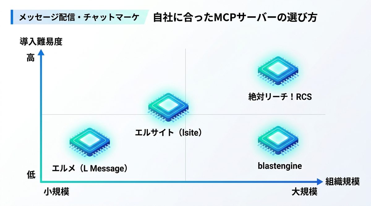 図解：自社に合ったMCPサーバーの選び方
