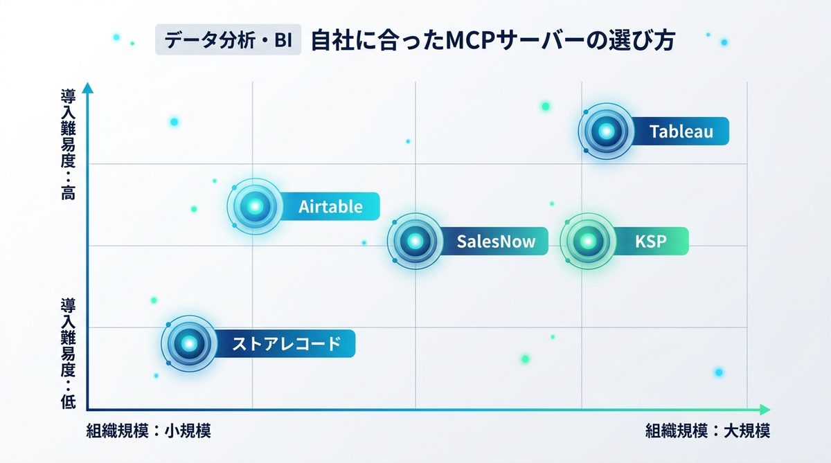 図解：自社に合ったMCPサーバーの選び方