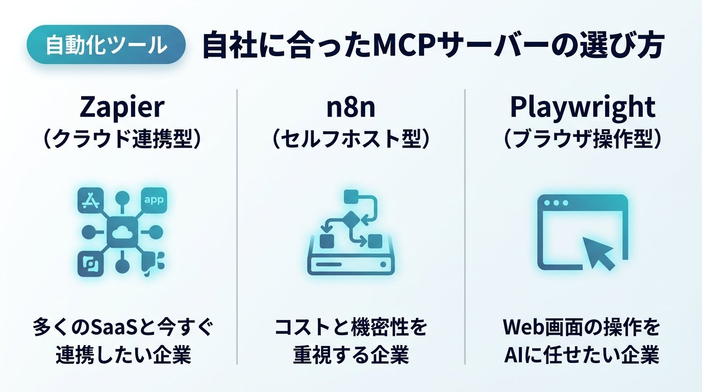 図解：自社に合ったMCPサーバーの選び方