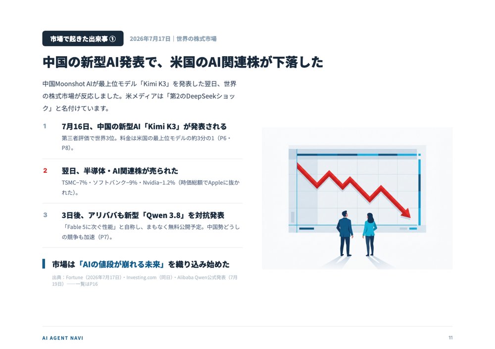 米国AI vs 中国AI 2026 プレビュー：中国の新型AI発表で米国のAI関連株が下落した