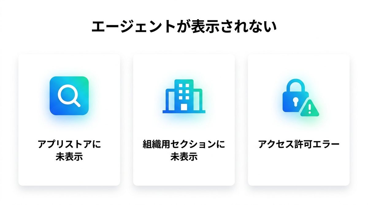 図解：Copilot Studioのエージェントが「出ない」とはどの状態か