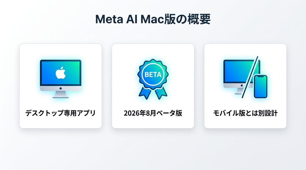 図解：Meta AIのMac版とは？2026年8月に公開されたベータ版