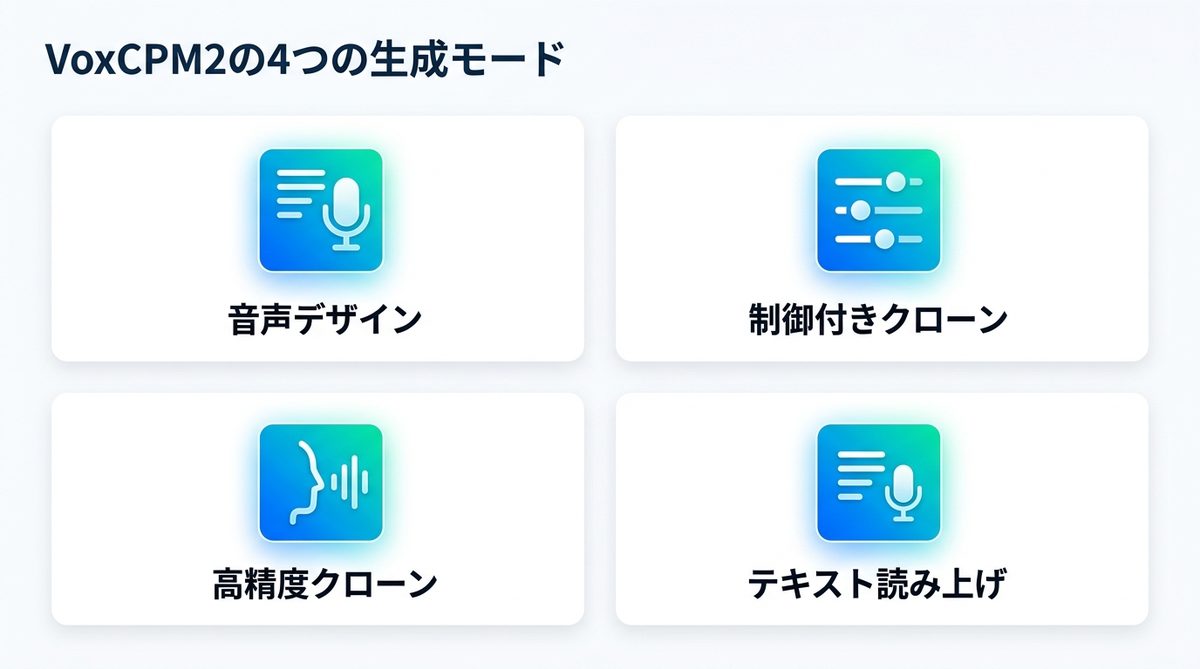 図解：VoxCPM2とは？48kHz・30言語で商用無料のオープンソース音声合成