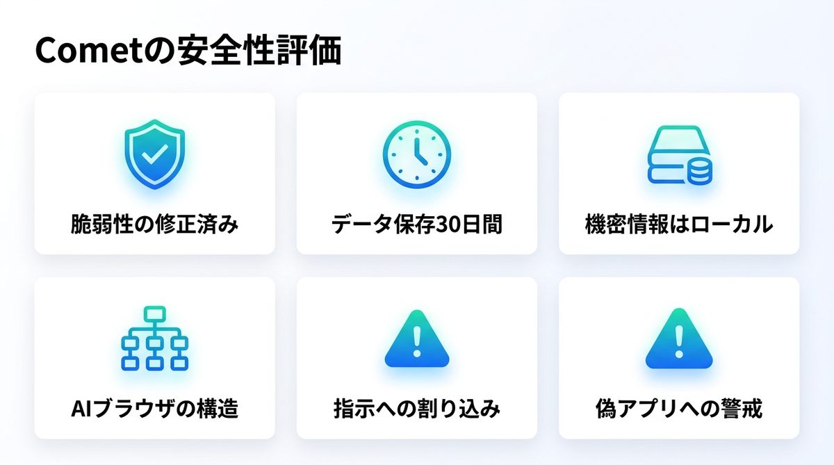 図解：結論：Cometは危険なのか