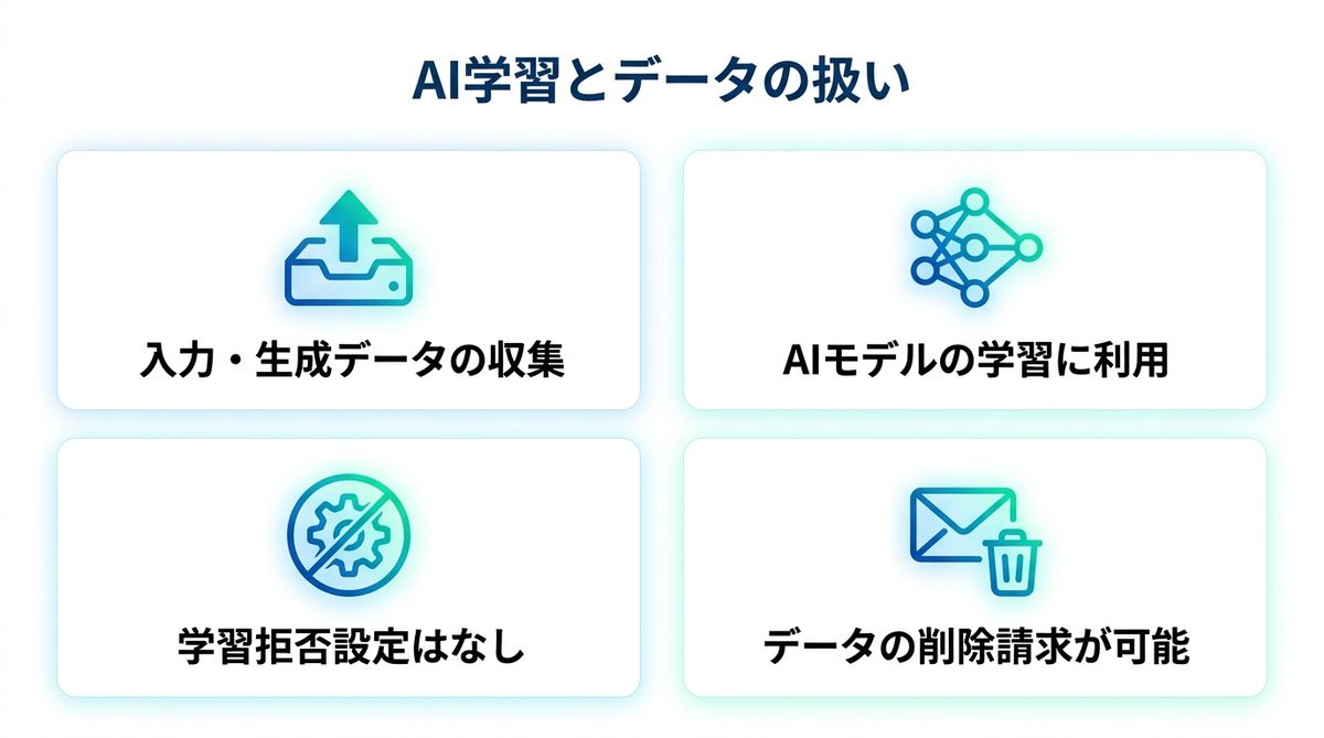 図解：入力した内容や生成した画像はAIの学習に使われるのか