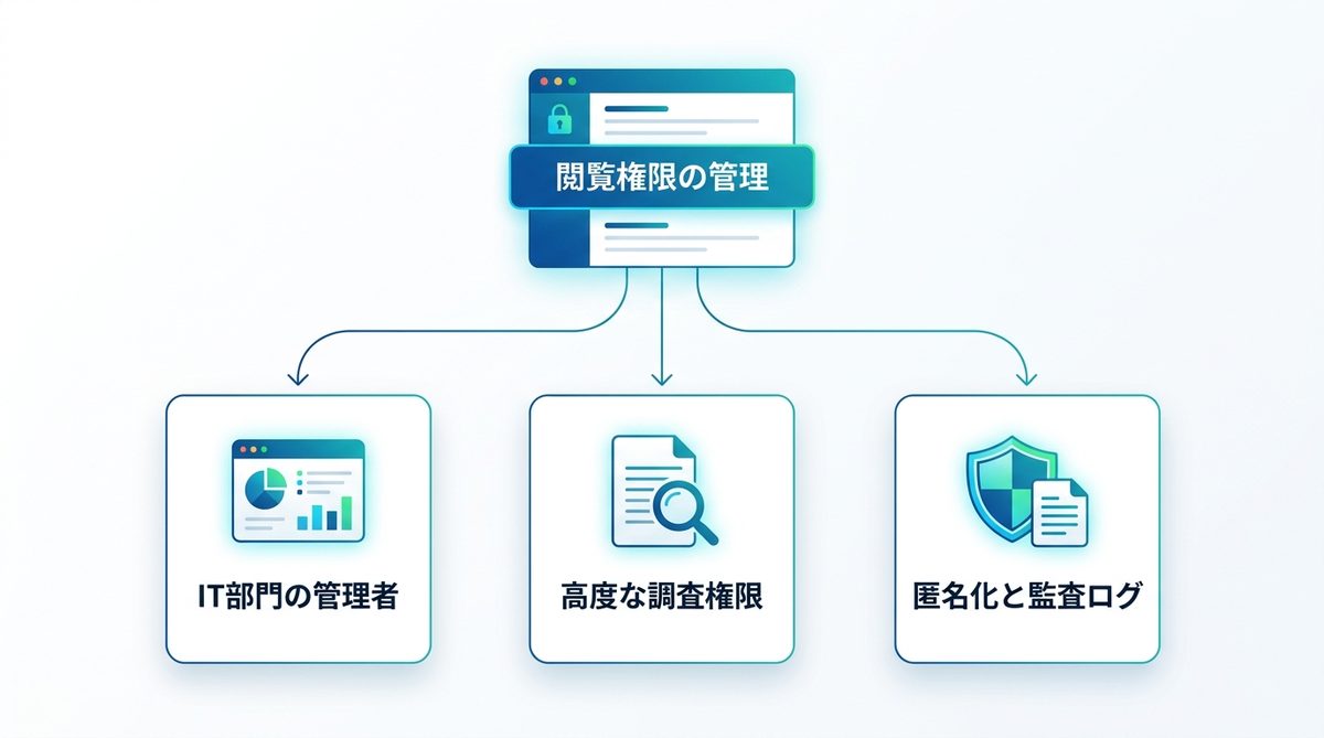 図解：見られるのは「上司」ではなく権限を持つ管理者です