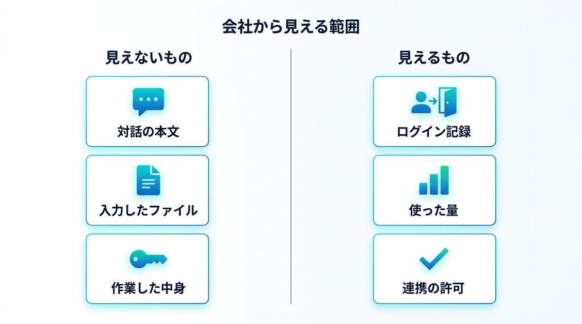 図解：Gensparkが会社にバレるかは契約の種類で決まります