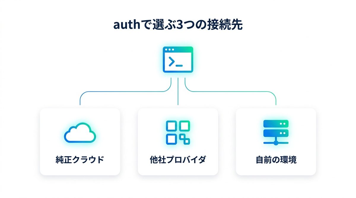 図解：今すぐできる対処法
