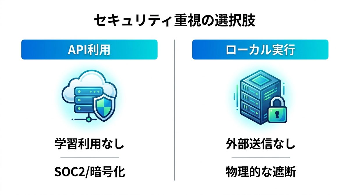 図解：APIとローカルなら学習の対象から外せる