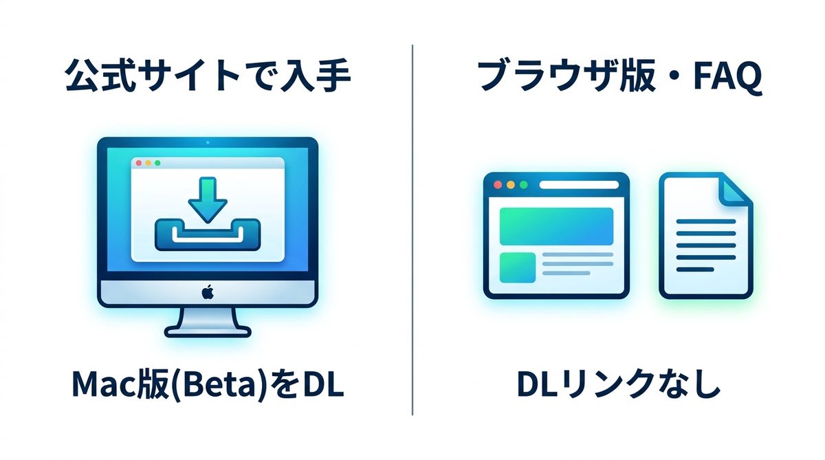 図解：Mac版の正しい入手先はMetaの公式サイト