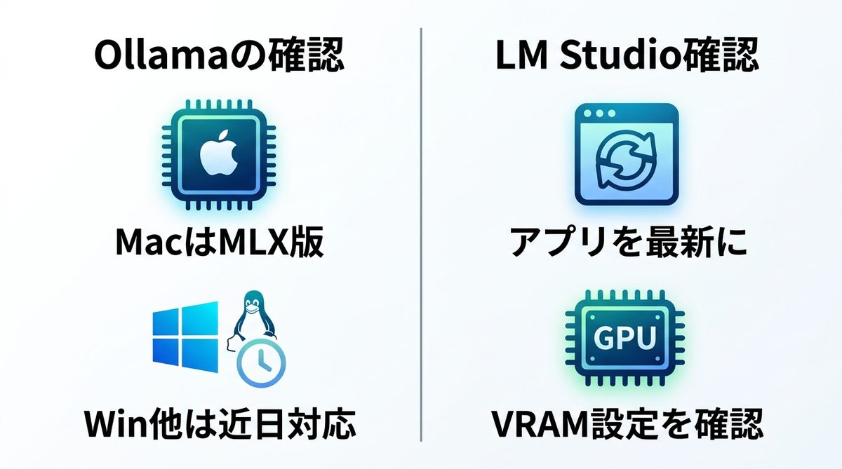 図解：Ollama・LM Studioで動かない場合の確認ポイント