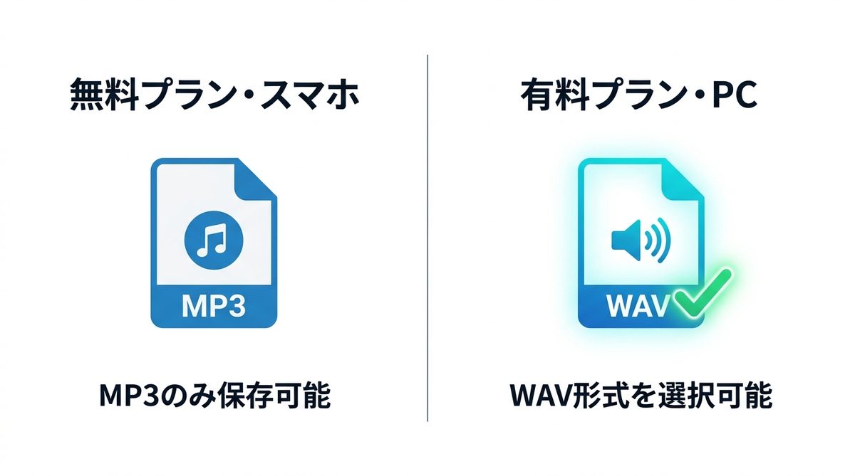 図解：WAVで落とせないときの対処