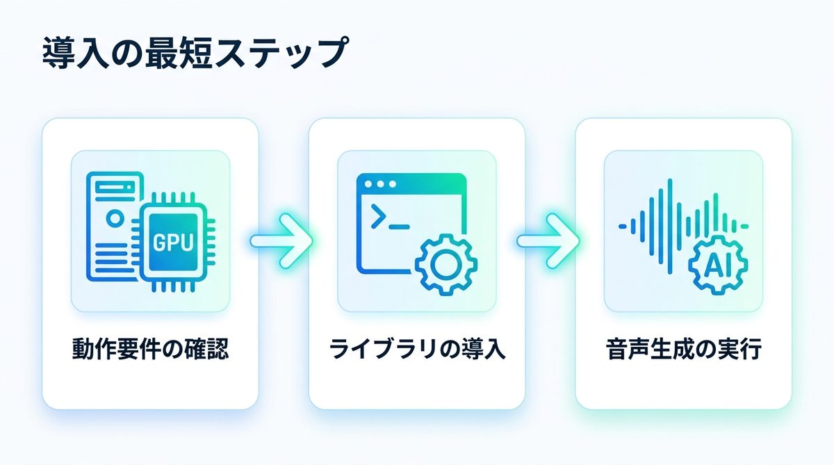 図解：自分のPCに導入する最短手順