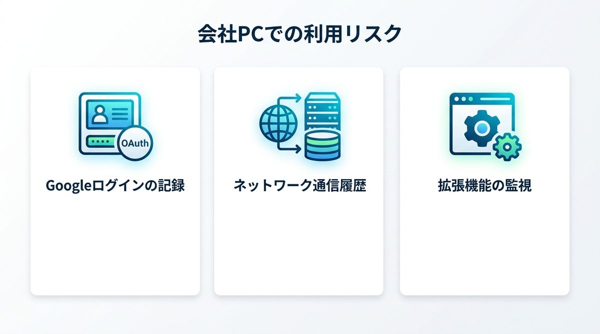 図解：個人契約のGensparkを会社のパソコンで使う場合