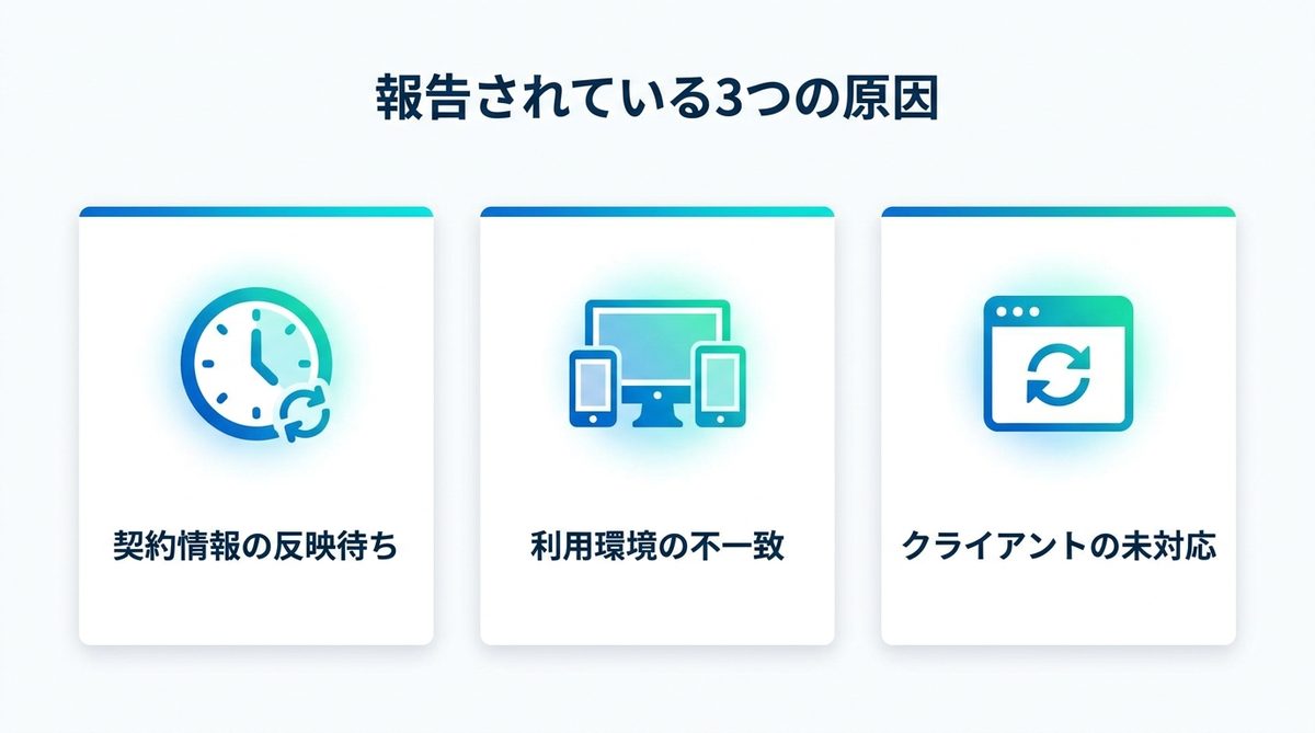 図解：報告されている3つの原因