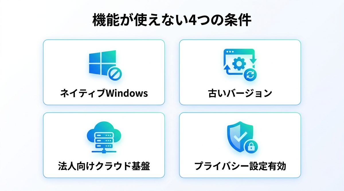 図解:そもそも機能が使えない4つの条件