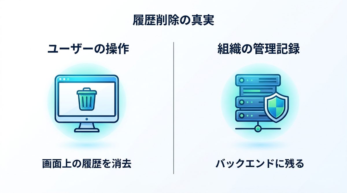 図解：履歴を消せばバレないのか