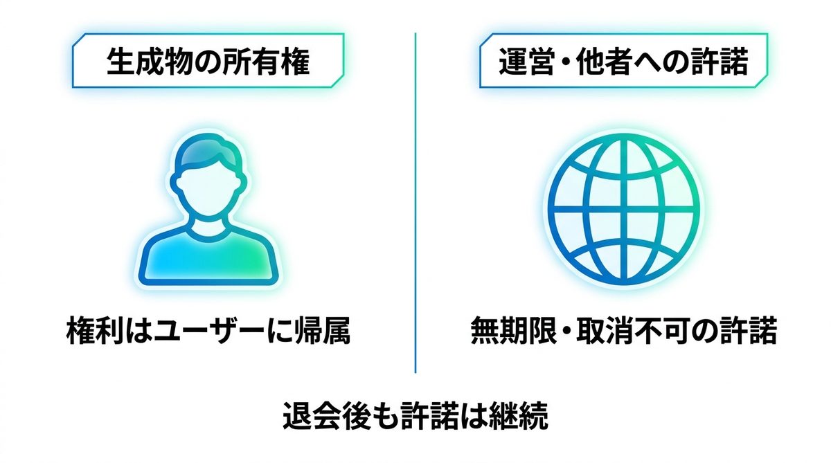 図解：生成した画像の権利は誰のものか